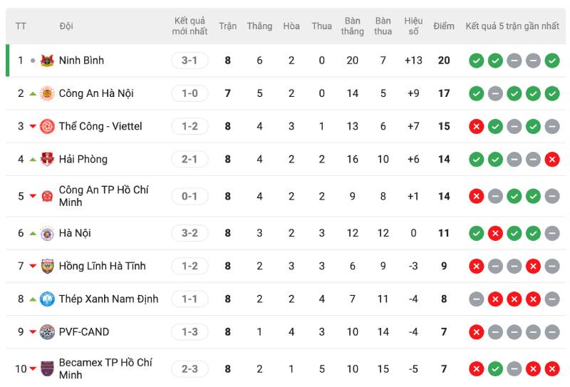 Bảng xếp hạng không chỉ là con số: Tầm quan trọng của từng điểm số