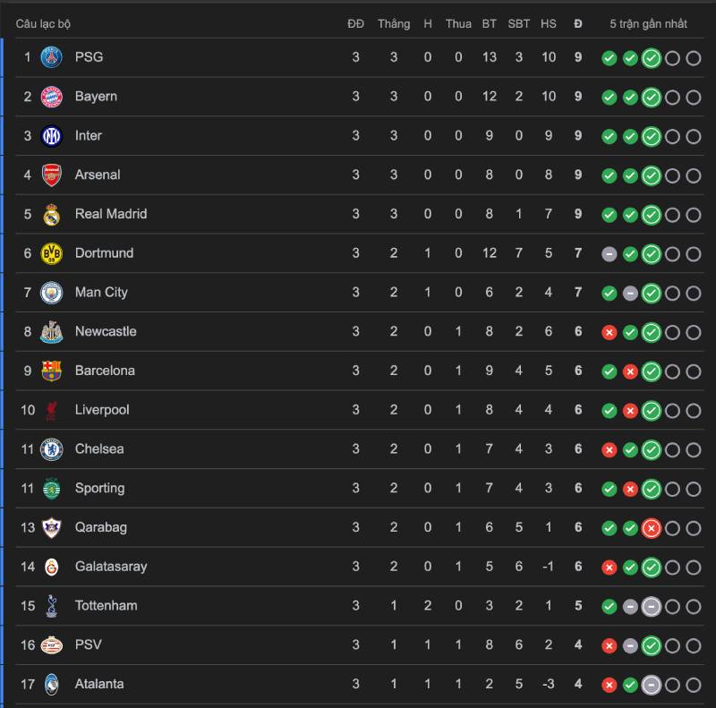 Cách tính điểm đặc biệt trong các thể thức khác