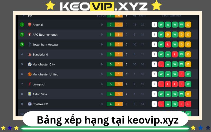 Đặc sản chỉ có tại bảng xếp hạng Keovip.xyz