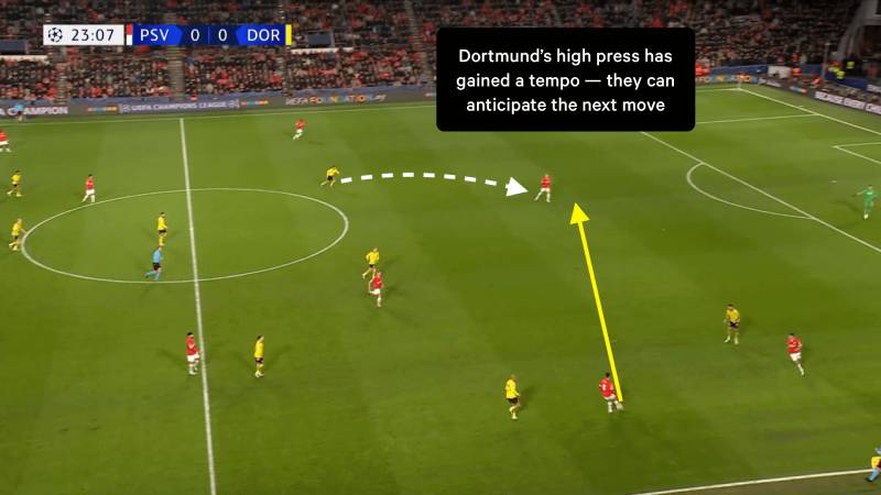 Nguồn gốc và sự phát triển của pressing tầm cao