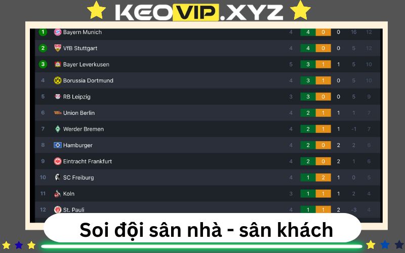 Soi sân nhà / sân khách – Thánh địa và nỗi ám ảnh