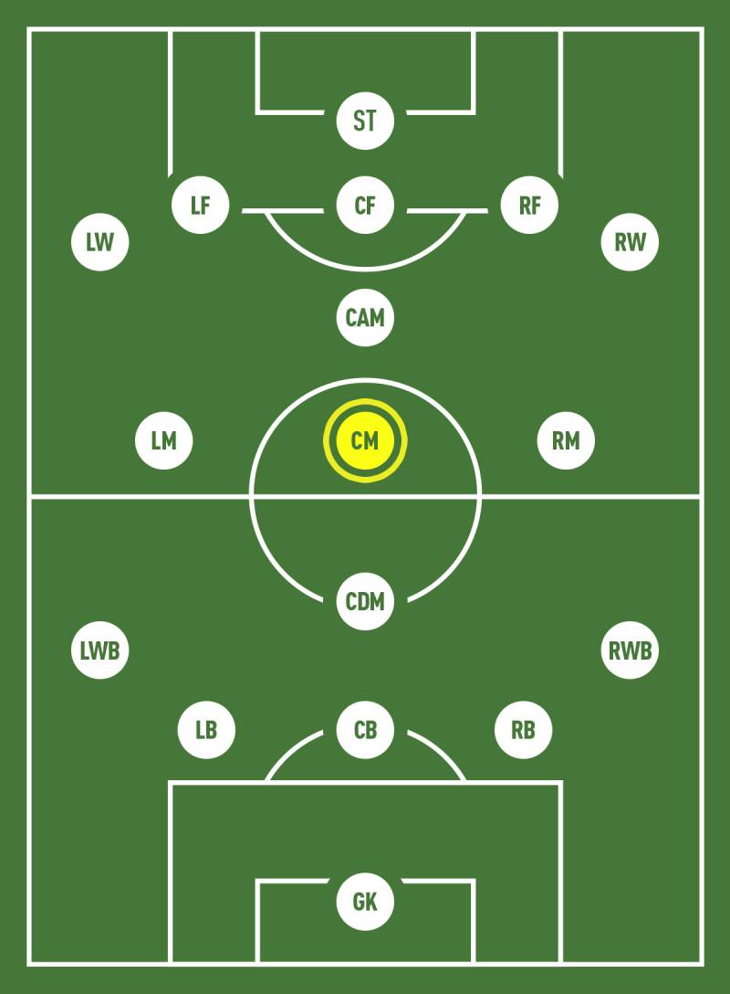 Tiền vệ trung tâm là gì? Vai trò “xương sống” trong chiến thuật bóng đá