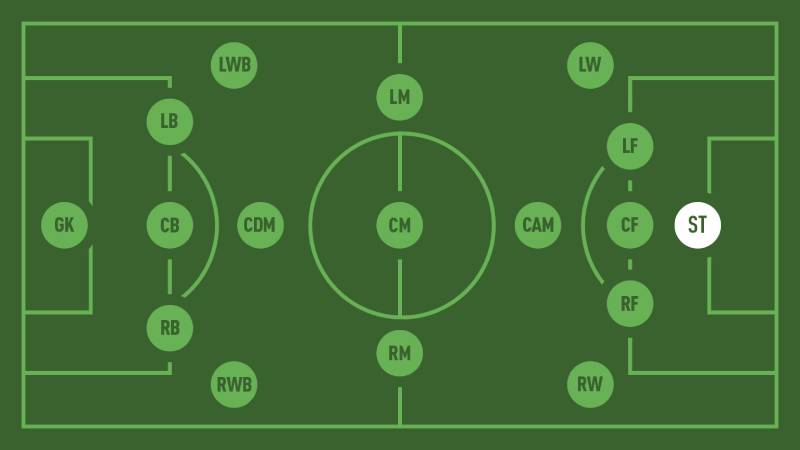 Vai trò của tiền đạo cắm trong lối chơi toàn đội
