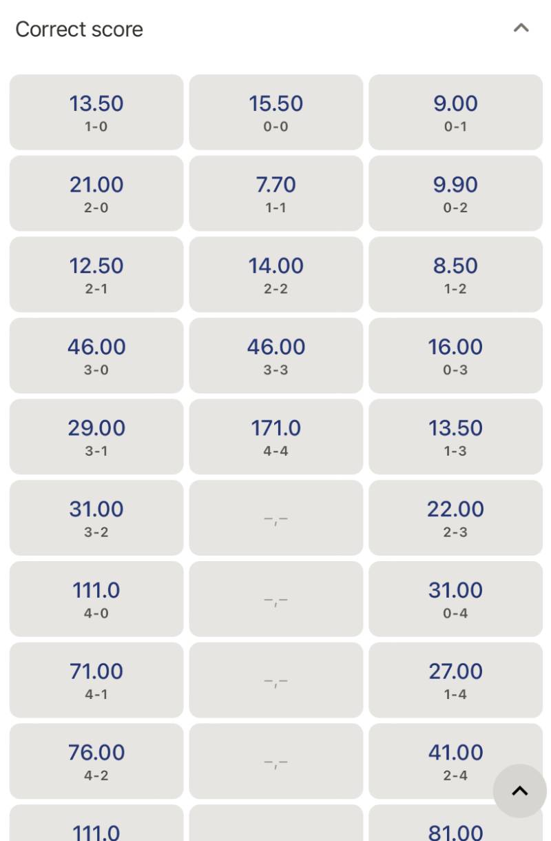 Bản chất riêng của kèo đoán tỷ số