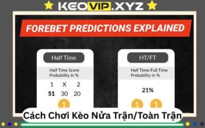 Cách Chơi Kèo Nửa Trận / Toàn Trận (HT/FT) Chi Tiết Và Hiệu Quả
