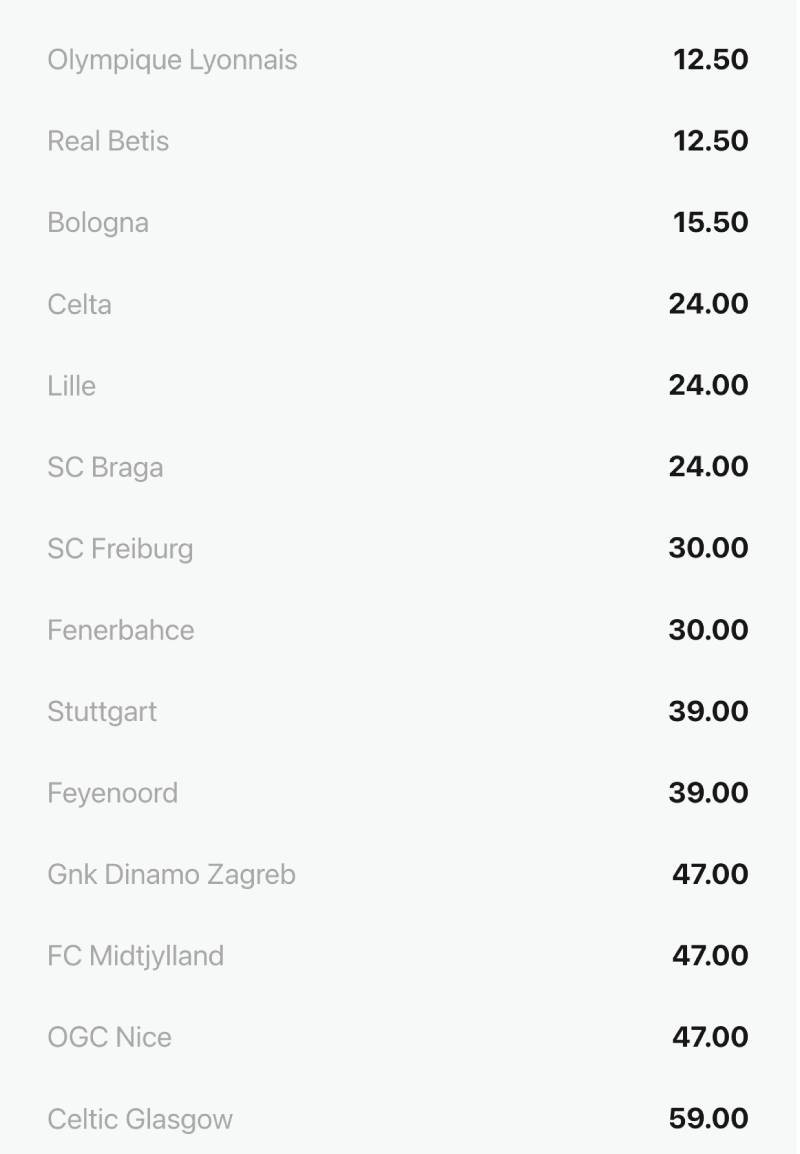 Cách đọc kèo và phân tích cược đội vô địch hiệu quả