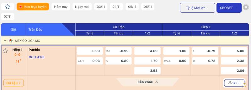 Cách đọc và áp dụng kèo Malaysia cho người mới chơi