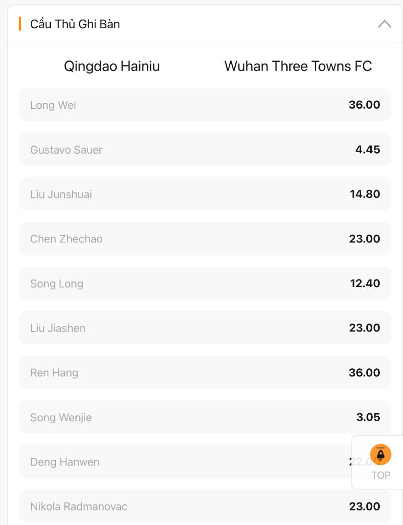 Cách đọc và đặt kèo ghi bàn đầu tiên