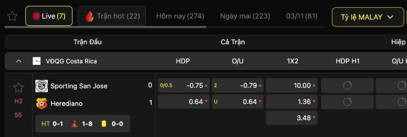 Cơ chế vận hành của kèo Malaysia