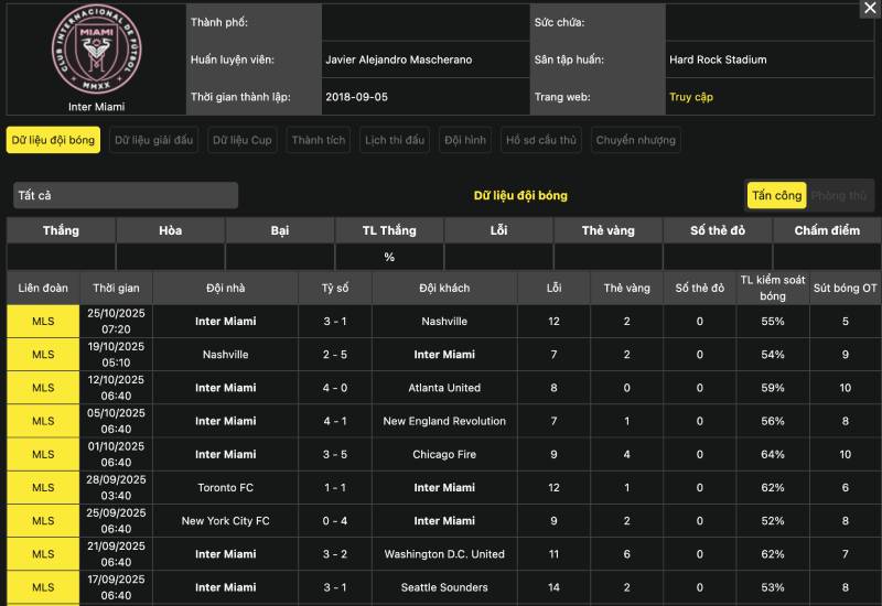 Dữ liệu và yếu tố ảnh hưởng đến kèo vô địch