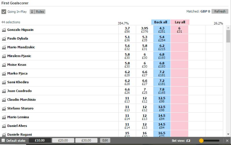 Kèo cược cầu thủ ghi bàn đầu tiên trong bóng đá là gì?
