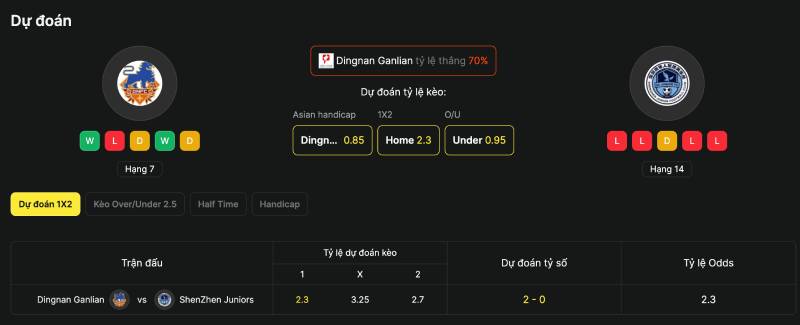 Kèo live (trực tiếp) “rung” mạnh dù trận chưa thay đổi gì