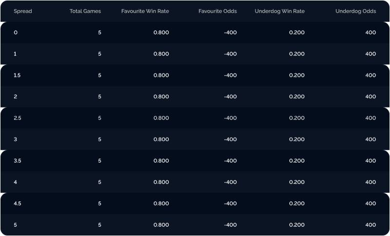 Khi nào nên chọn kèo âm để tối ưu lợi nhuận?