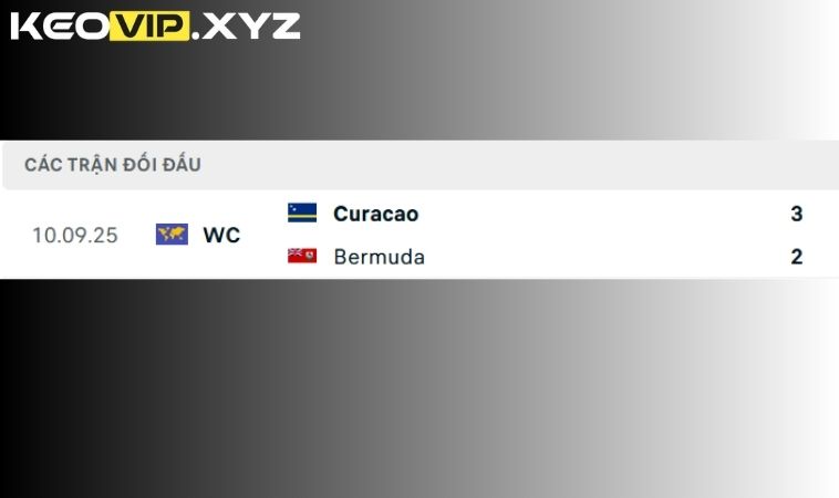 Lich su doi dau Bermuda vs Curacao