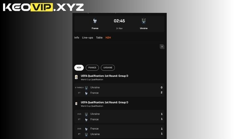 Cá Cược Thể Thao Net88 – Sân Chơi Đỉnh Cao Cho Dân Cược Chuyên 5 Nắm rõ thông tin trước trận – chìa khóa của mọi kèo thắng