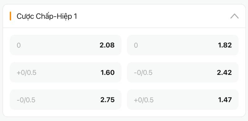 Cách Chơi Kèo Nửa Trận / Toàn Trận (HT/FT) Chi Tiết Và Hiệu Quả 3 Nghiên cứu kỹ thống kê hiệp 1