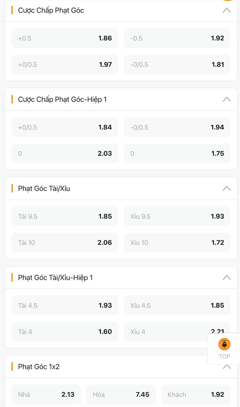 Những dạng kèo góc thông dụng dân cược nên nắm rõ