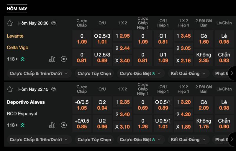 Phân loại các kèo phổ biến trong soi kèo La Liga
