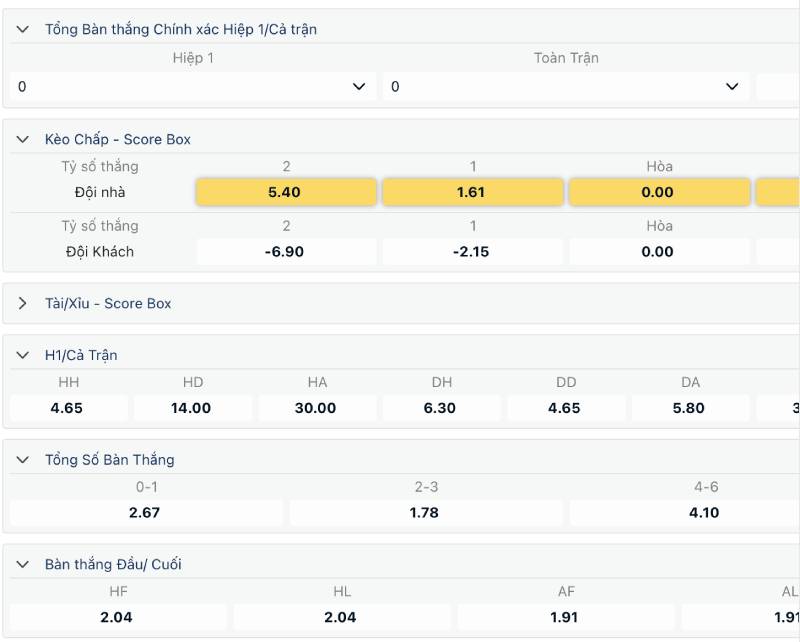 Kèo Chấp Score Box Là Gì? Cách Chơi Kèo Lạ Nhưng Hay 3 Phân loại và mối liên hệ với các kèo khác