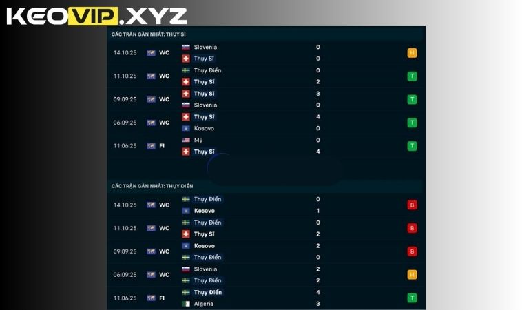 Phan tich phong do hai doi