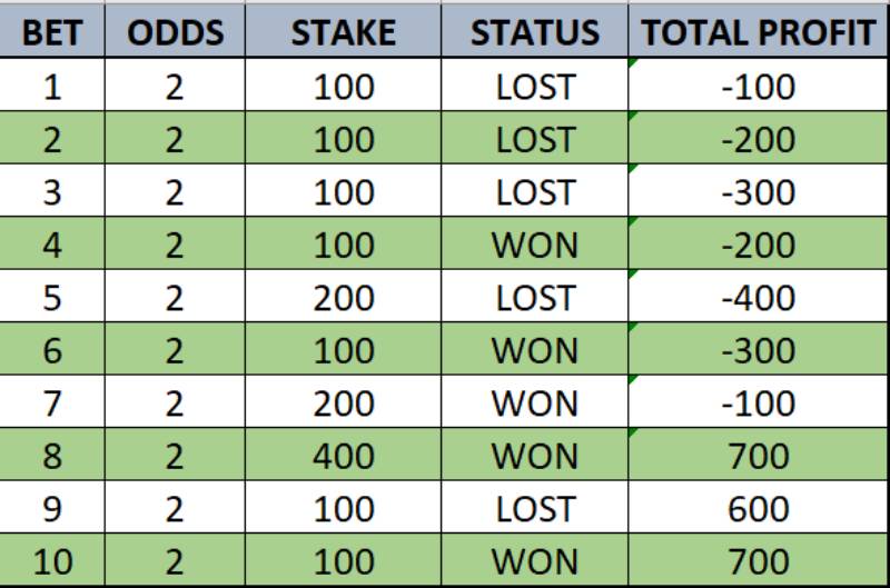 Phân tích rủi ro và hạn chế