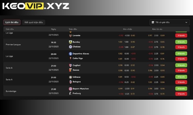 Phân tích trận đấu chuyên sâu – Công cụ “bí mật” của dân soi kèo
