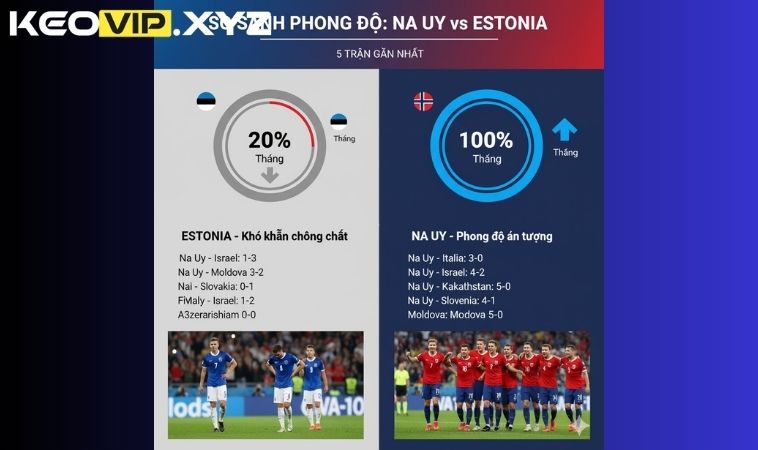 Phong độ Na Uy và Estonia