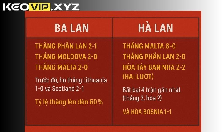 So sánh Phong độ Ba Lan vs Hà Lan