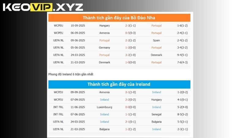 So sánh phong độ Ireland vs Bồ Đào Nha