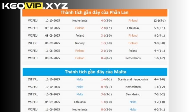 So sánh phong độ gần đây của Phần Lan và Malta