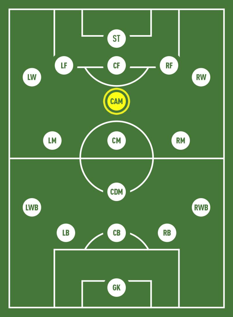 Sự “biến mất” tạm thời của số 10 cổ điển