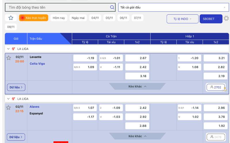 Theo dõi biến động kèo Indo