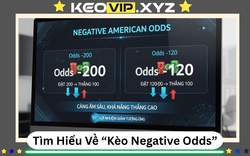 Tim Hieu Ve Keo Am Negative Odds Trong Ca Cuoc Bong Da