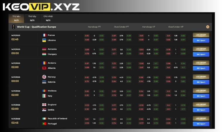 Tổng quan các loại cược thể thao tại LEO88