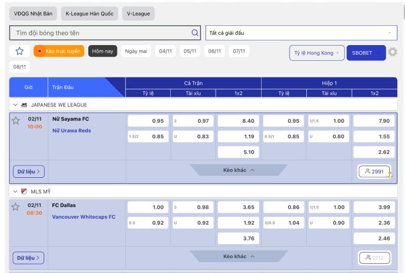 Kèo Hồng Kông (Hk Odds) Là Gì? Cách Đọc Và Ứng Dụng Thực Tế 4 Ưu và nhược điểm của kèo Hong Kong (HK odds)