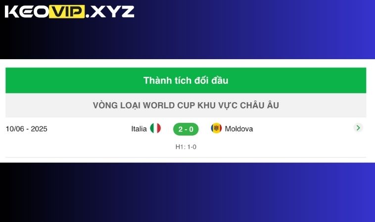 thanh tich doi dau Moldova vs Italia